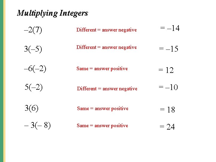 Multiplying Integers – 2(7) Different = answer negative = – 14 3(– 5) Different