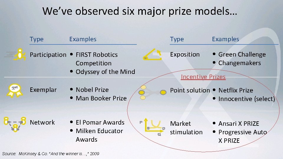 We’ve observed six major prize models… Type Examples Participation • FIRST Robotics Exposition • We’ve observed six major prize models… Type Examples Participation • FIRST Robotics Exposition •