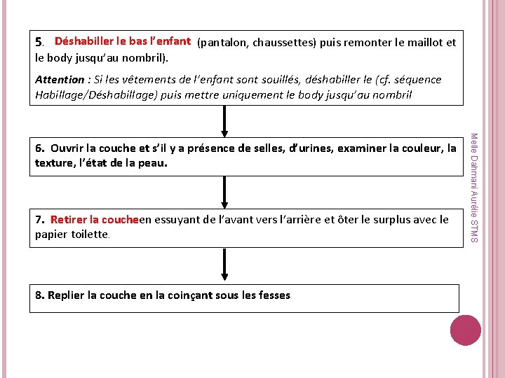 Déshabiller le bas l’enfant (pantalon, chaussettes) puis remonter le maillot et 5. le body