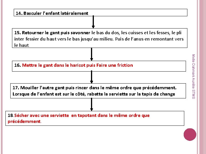 14. Basculer l’enfant latéralement 15. Retourner le gant puis savonner le bas du dos,