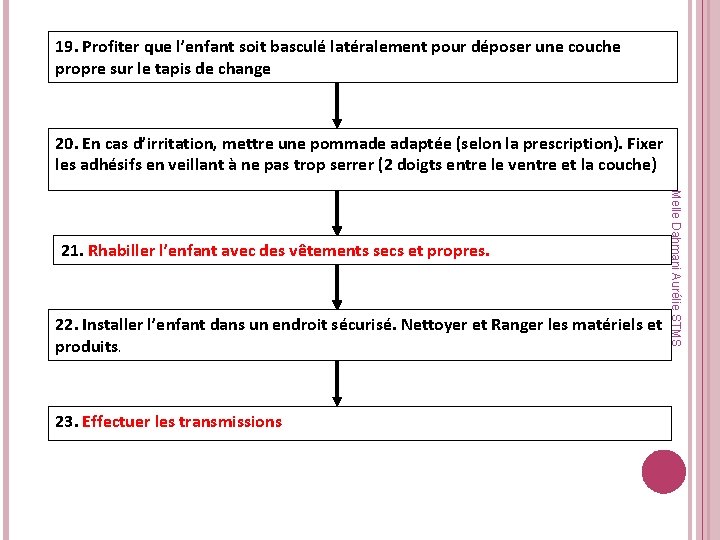 19. Profiter que l’enfant soit basculé latéralement pour déposer une couche propre sur le