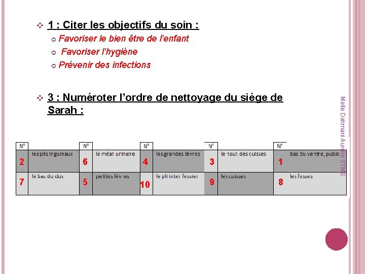 v 1 : Citer les objectifs du soin : Favoriser le bien être de