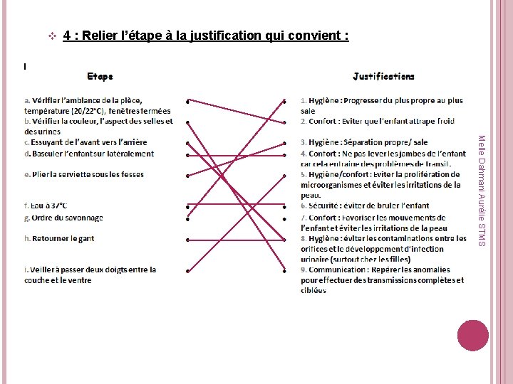 v 4 : Relier l’étape à la justification qui convient : Melle Dahmani Aurélie
