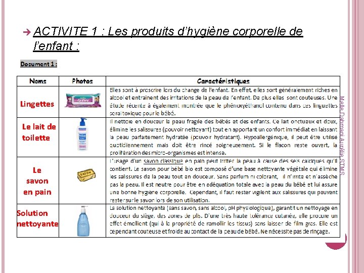 è ACTIVITE 1 : Les produits d’hygiène corporelle de l’enfant : Le lait de