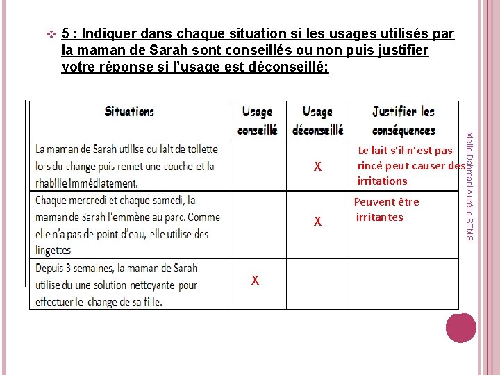 v 5 : Indiquer dans chaque situation si les usages utilisés par la maman