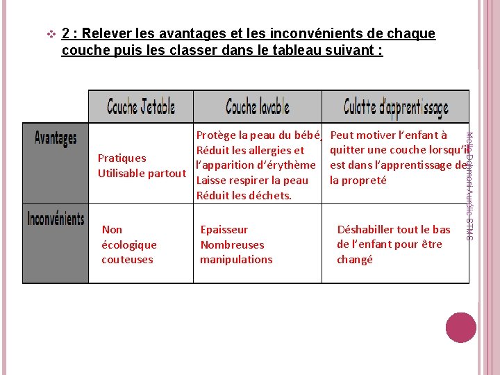 v 2 : Relever les avantages et les inconvénients de chaque couche puis les