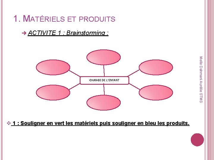 1. MATÉRIELS ET PRODUITS è ACTIVITE 1 : Brainstorming : v 1 : Souligner