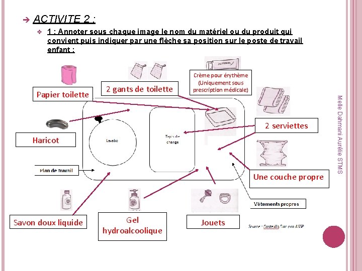 è ACTIVITE 2 : v 1 : Annoter sous chaque image le nom du