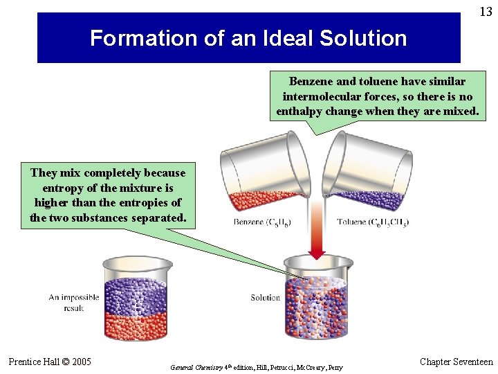 13 Formation of an Ideal Solution Benzene and toluene have similar intermolecular forces, so