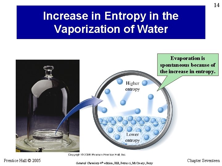 14 Increase in Entropy in the Vaporization of Water Evaporation is spontaneous because of