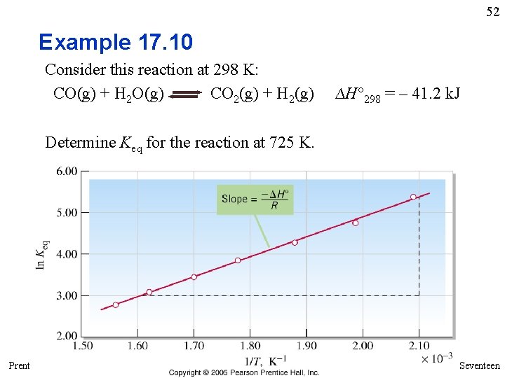 52 Example 17. 10 Consider this reaction at 298 K: CO(g) + H 2