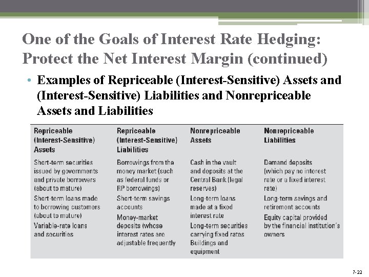 One of the Goals of Interest Rate Hedging: Protect the Net Interest Margin (continued) One of the Goals of Interest Rate Hedging: Protect the Net Interest Margin (continued)