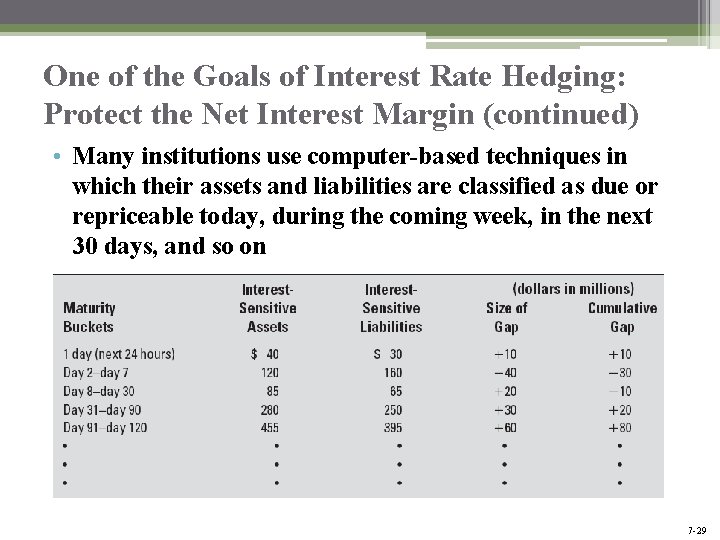 One of the Goals of Interest Rate Hedging: Protect the Net Interest Margin (continued) One of the Goals of Interest Rate Hedging: Protect the Net Interest Margin (continued)