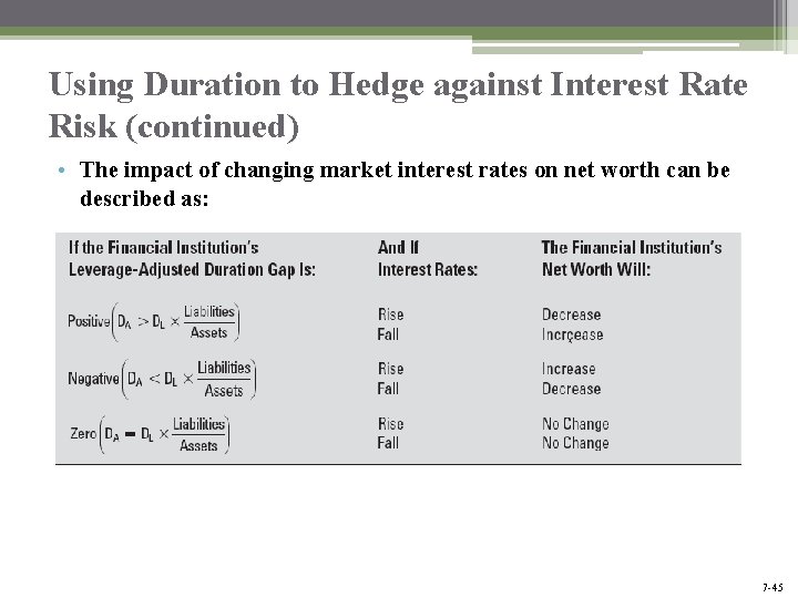 Using Duration to Hedge against Interest Rate Risk (continued) • The impact of changing Using Duration to Hedge against Interest Rate Risk (continued) • The impact of changing