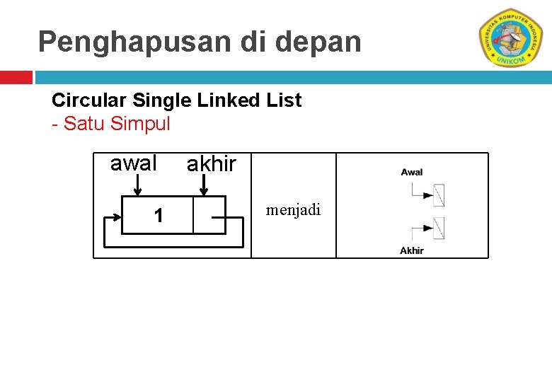 Penghapusan di depan Circular Single Linked List - Satu Simpul awal 1 akhir menjadi