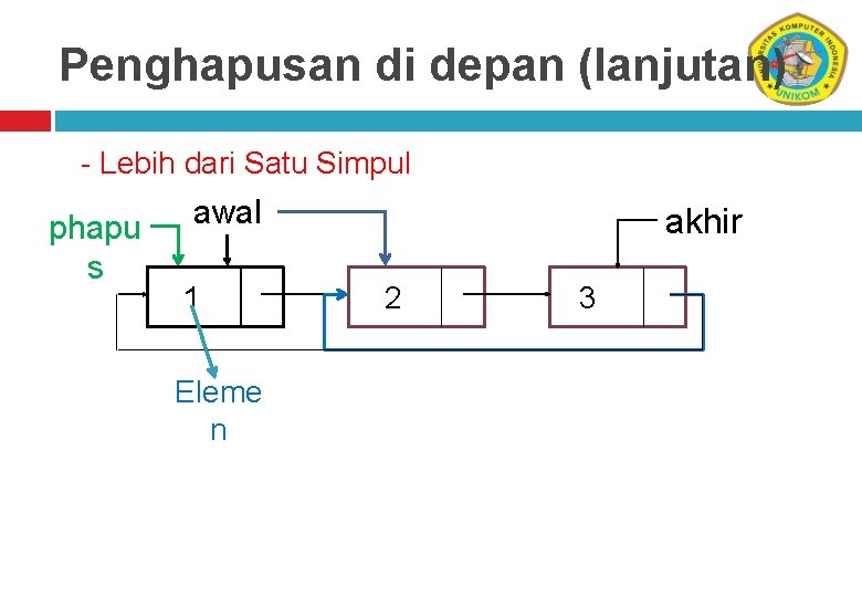 Penghapusan di depan (lanjutan) - Lebih dari Satu Simpul phapu s awal 1 Eleme