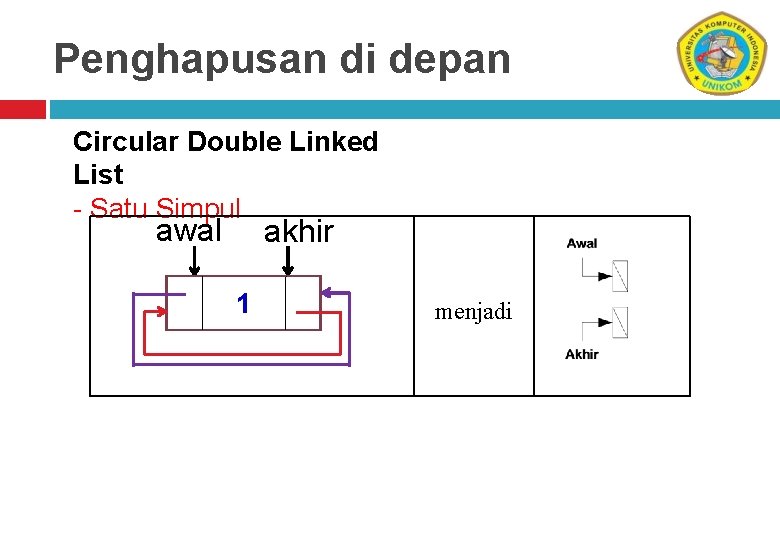 Penghapusan di depan Circular Double Linked List - Satu Simpul awal akhir 1 menjadi