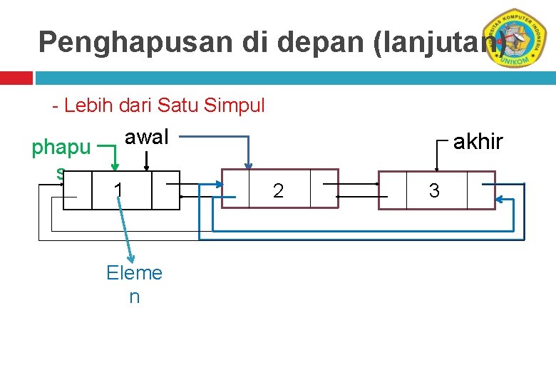 Penghapusan di depan (lanjutan) - Lebih dari Satu Simpul phapu s awal 1 Eleme