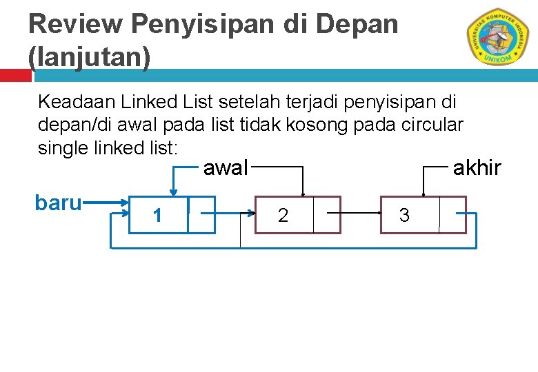 Review Penyisipan di Depan (lanjutan) Keadaan Linked List setelah terjadi penyisipan di depan/di awal