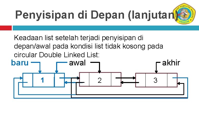 Penyisipan di Depan (lanjutan) Keadaan list setelah terjadi penyisipan di depan/awal pada kondisi list