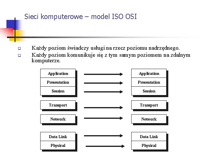 Sieci komputerowe – model ISO OSI q q Każdy poziom świadczy usługi na rzecz