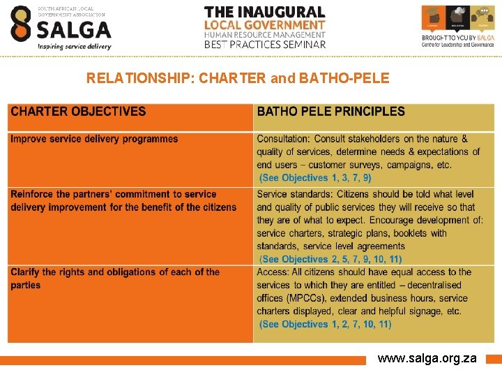 RELATIONSHIP: CHARTER and BATHO-PELE www. salga. org. za 