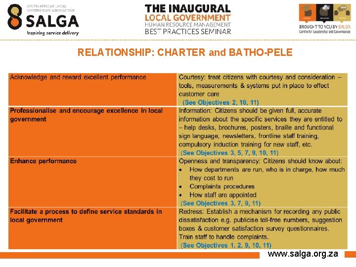 RELATIONSHIP: CHARTER and BATHO-PELE www. salga. org. za 