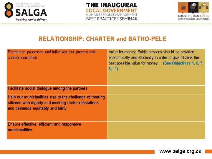 RELATIONSHIP: CHARTER and BATHO-PELE www. salga. org. za 