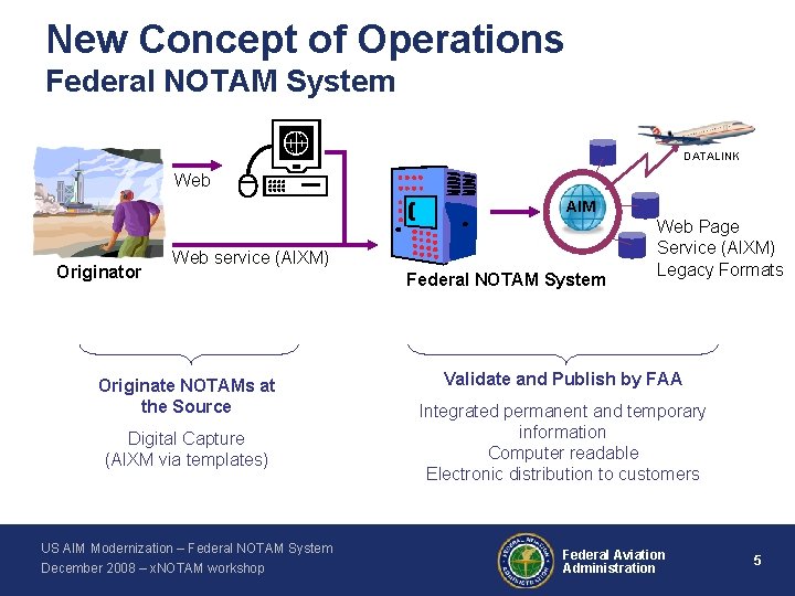 New Concept of Operations Federal NOTAM System DATALINK Web AIM Originator Web service (AIXM)