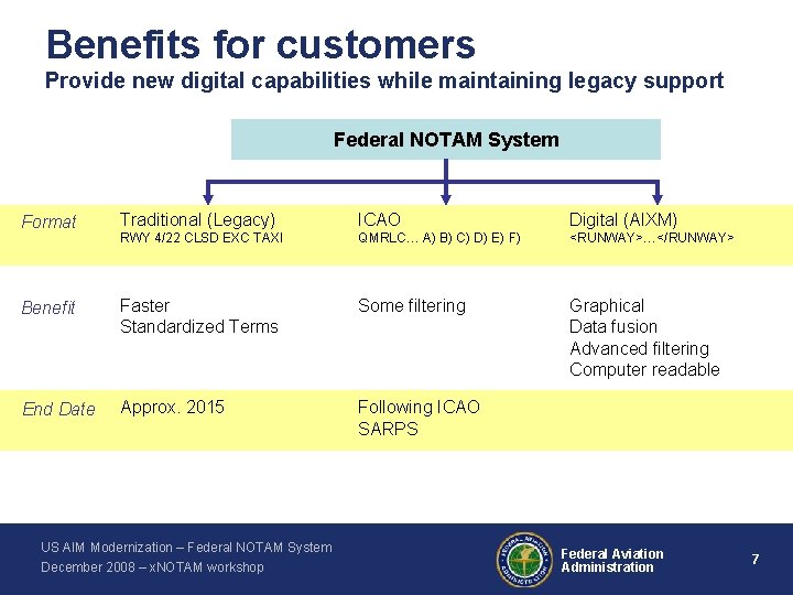 Benefits for customers Provide new digital capabilities while maintaining legacy support Federal NOTAM System