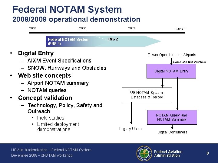 Federal NOTAM System 2008/2009 operational demonstration 2008 2010 Federal NOTAM System (FNS 1) 2012