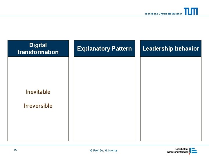 Technische Universität München Digital transformation Explanatory Pattern Inevitable Irreversible 15 © Prof. Dr. H.