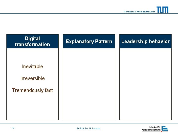 Technische Universität München Digital transformation Explanatory Pattern Inevitable Irreversible Tremendously fast 19 © Prof.