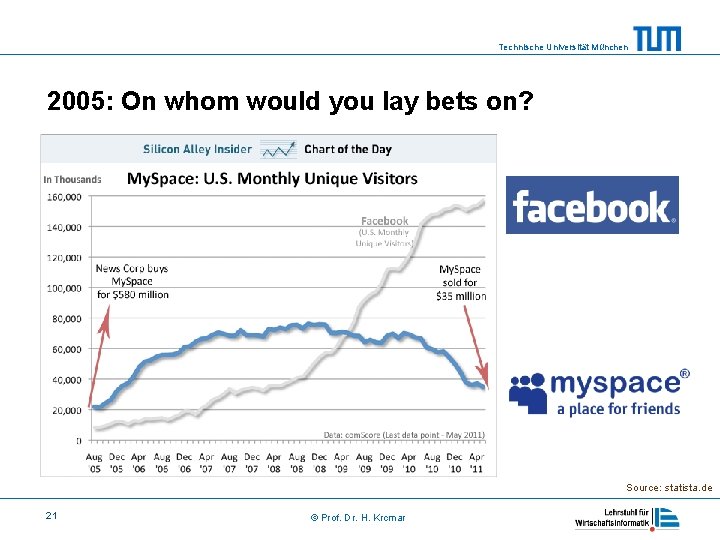 Technische Universität München 2005: On whom would you lay bets on? Source: statista. de