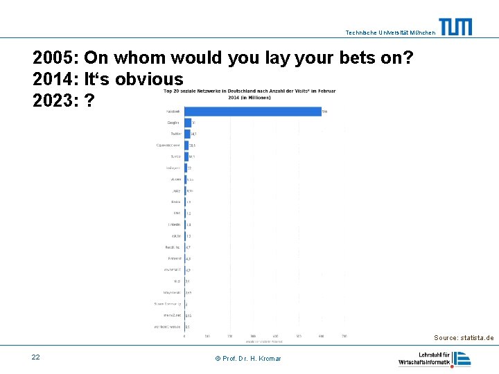 Technische Universität München 2005: On whom would you lay your bets on? 2014: It‘s