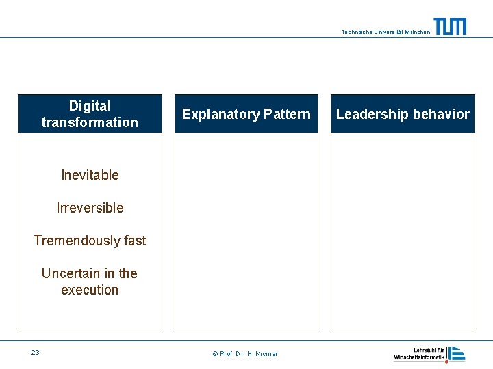 Technische Universität München Digital transformation Explanatory Pattern Inevitable Irreversible Tremendously fast Uncertain in the