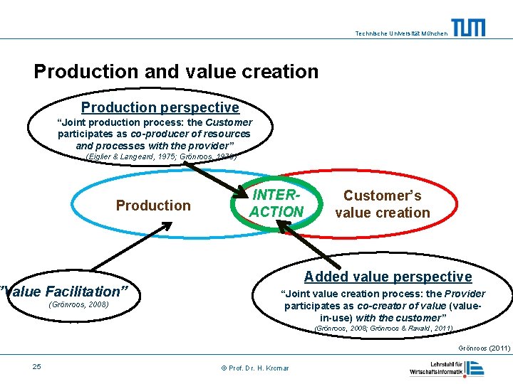 Technische Universität München Production and value creation Production perspective “Joint production process: the Customer