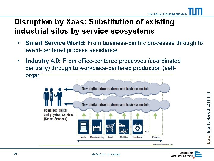 Technische Universität München Disruption by Xaas: Substitution of existing industrial silos by service ecosystems