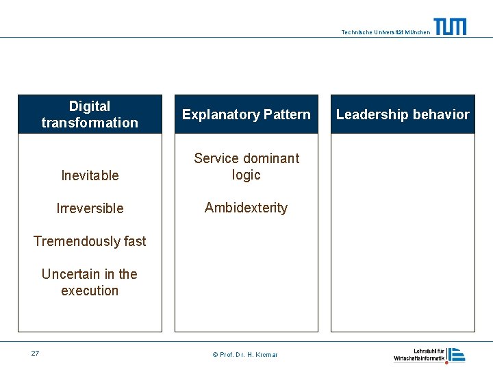 Technische Universität München Digital transformation Explanatory Pattern Inevitable Service dominant logic Irreversible Ambidexterity Tremendously