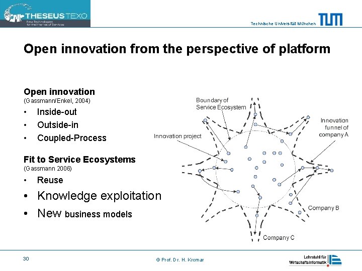 Technische Universität München Open innovation from the perspective of platform Open innovation (Gassmann/Enkel, 2004)