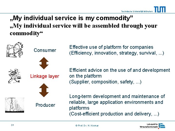 Technische Universität München „My individual service is my commodity” „My individual service will be