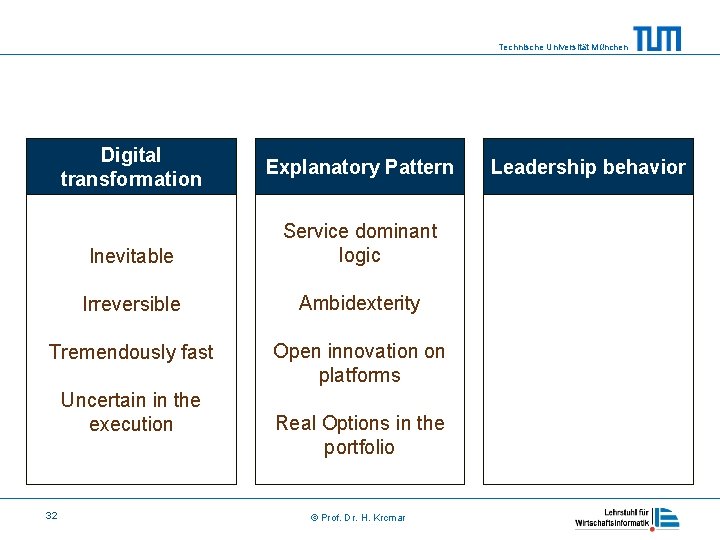 Technische Universität München Digital transformation Explanatory Pattern Inevitable Service dominant logic Irreversible Ambidexterity Tremendously