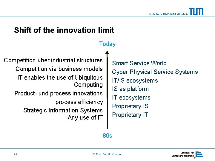 Technische Universität München Shift of the innovation limit Today Competition uber industrial structures Competition