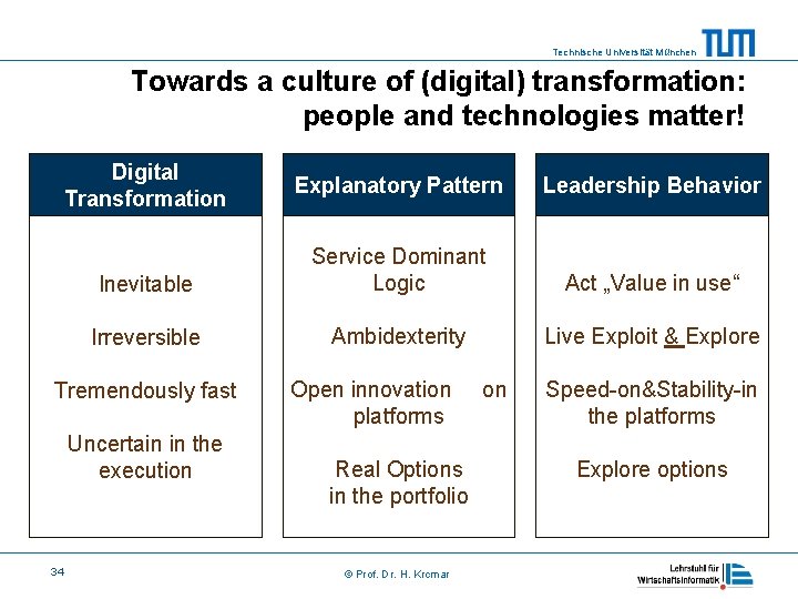 Technische Universität München Towards a culture of (digital) transformation: people and technologies matter! Digital