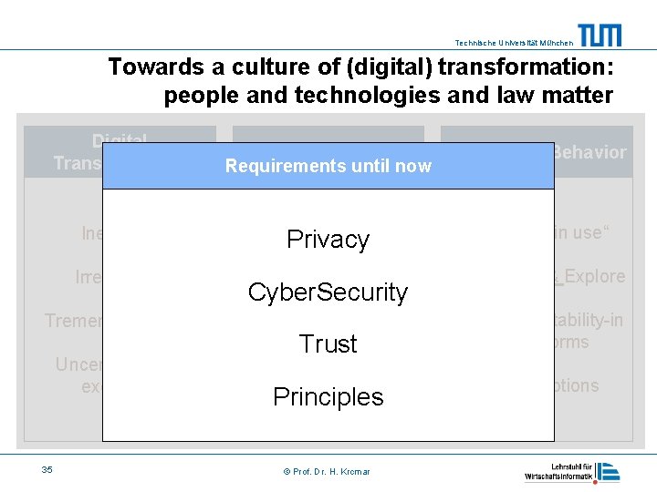 Technische Universität München Towards a culture of (digital) transformation: people and technologies and law