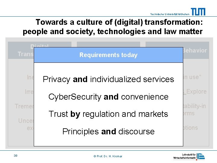 Technische Universität München Towards a culture of (digital) transformation: people and society, technologies and