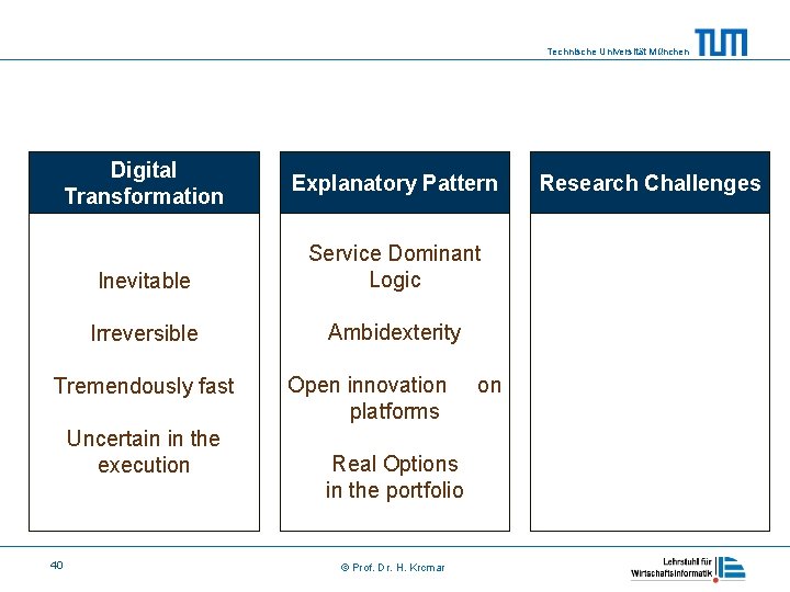 Technische Universität München Digital Transformation Inevitable Service Dominant Logic Irreversible Ambidexterity Tremendously fast Uncertain