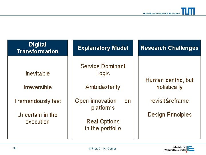 Technische Universität München Digital Transformation Inevitable Irreversible Tremendously fast Uncertain in the execution 49