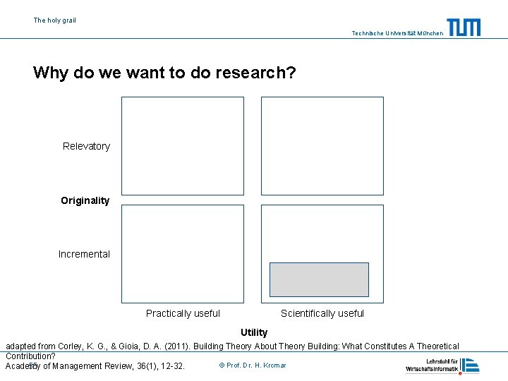 The holy grail Technische Universität München Why do we want to do research? Relevatory