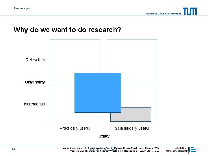 The holy grail Technische Universität München Why do we want to do research? Relevatory